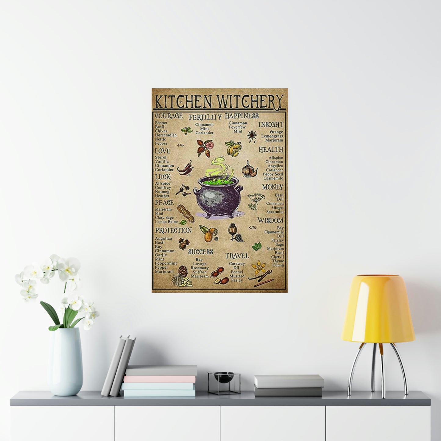 Kitchen Witchery Premium Matte Vertical Poster