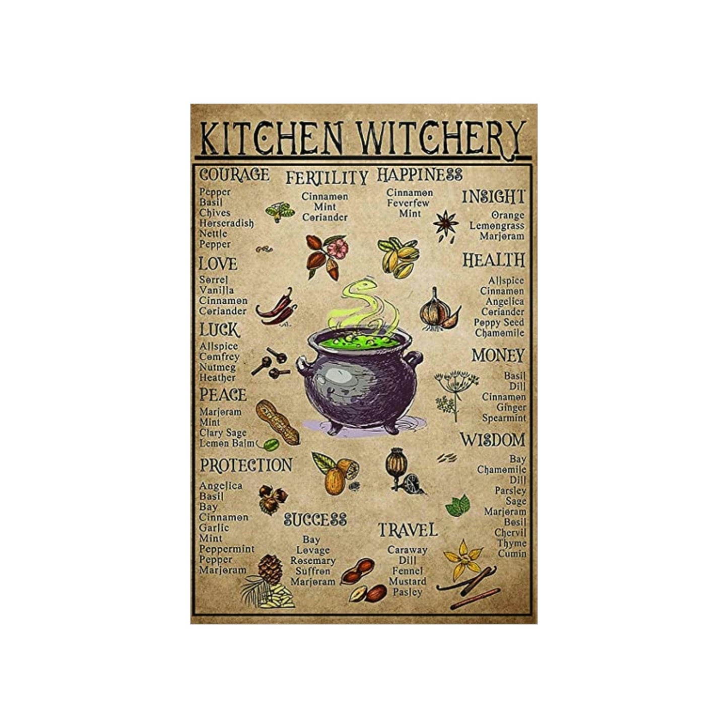 Kitchen Witchery Premium Matte Vertical Poster